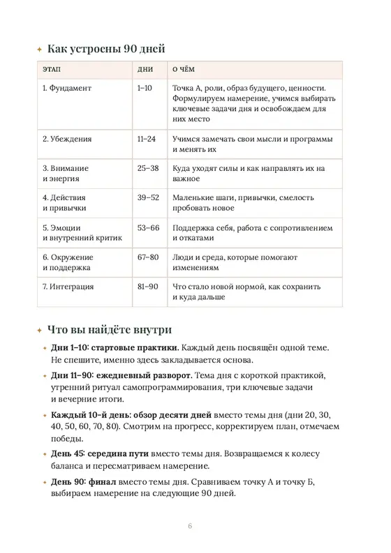 Страница «Как устроены 90 дней» с таблицей этапов